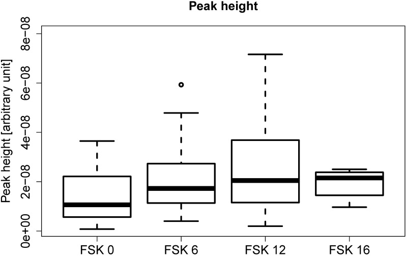 Fig 5