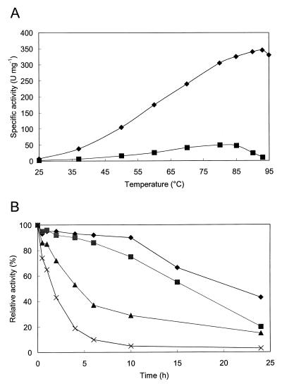 FIG. 5