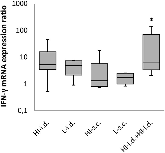 FIG 2