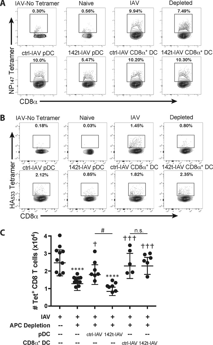 FIG 3