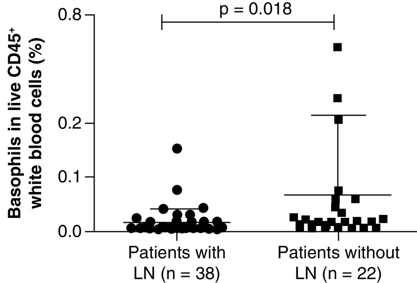 Figure 2. 