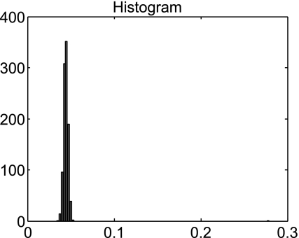 Fig. 6