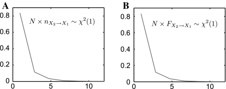 Fig. 7