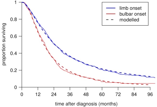 Figure 6