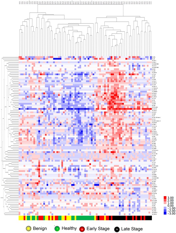 Fig. 2