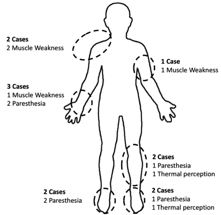 Figure 1.