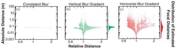 Fig. 9