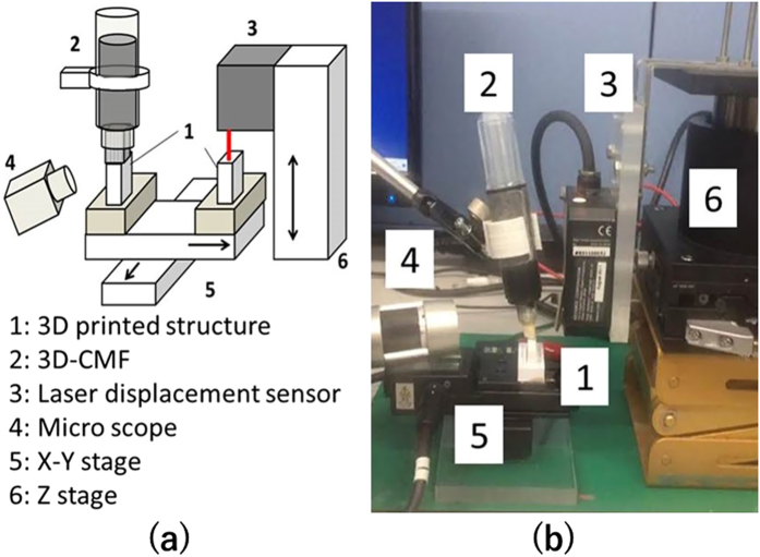 Figure 7