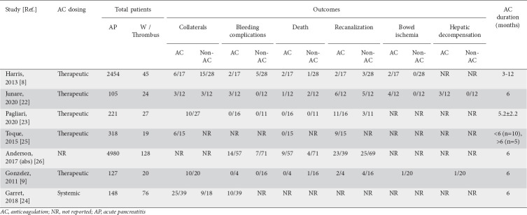 graphic file with name AnnGastroenterol-34-862-g002.jpg