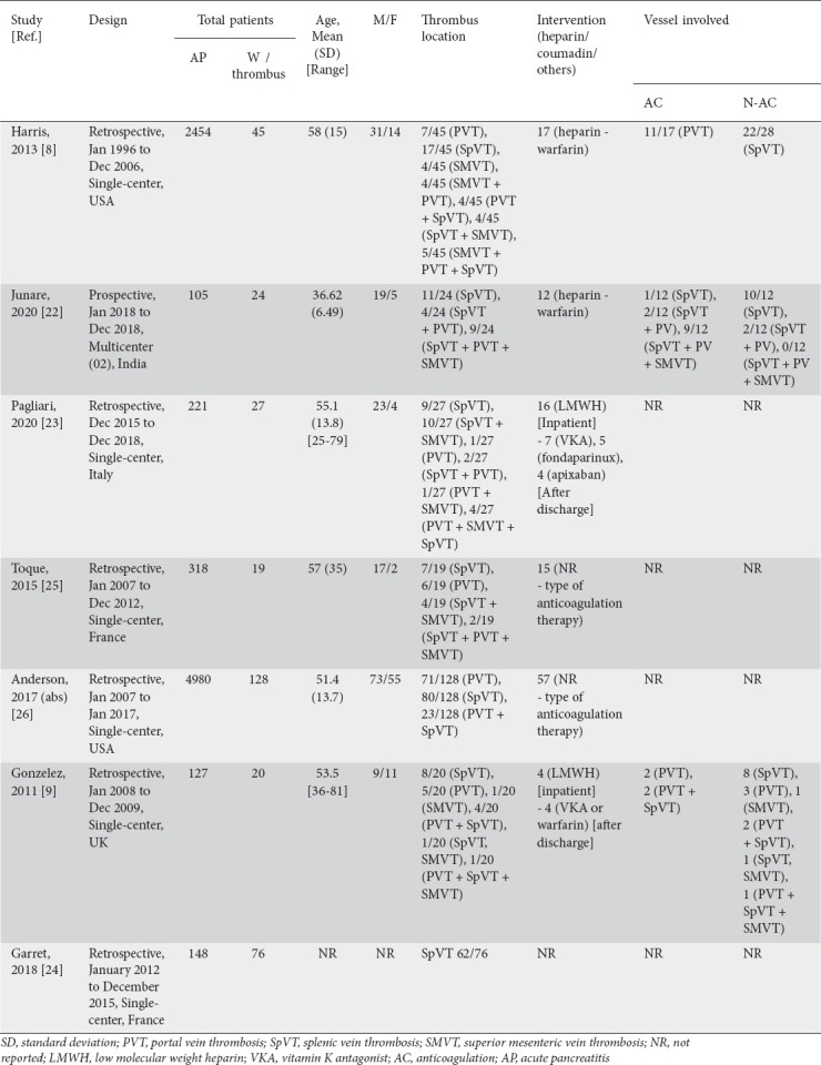 graphic file with name AnnGastroenterol-34-862-g001.jpg