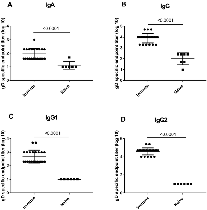 Fig 3.