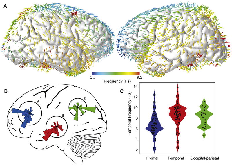 Figure 2: