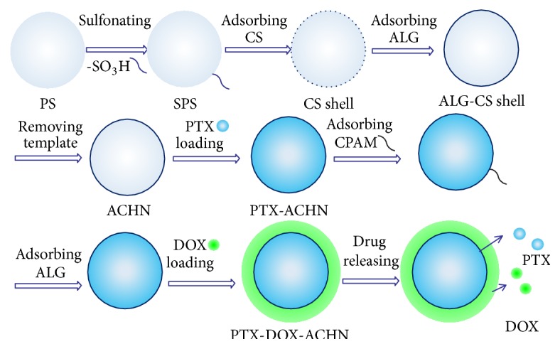 Scheme 1