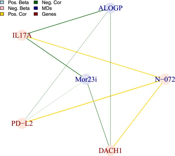 Fig. 3