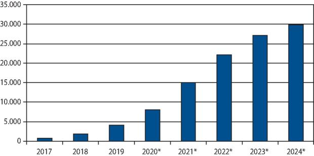 graphic file with name 35128_2021_847_Fig3_HTML.jpg