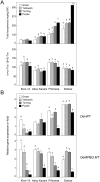 Figure 5