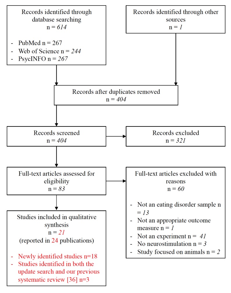 Fig. (1)