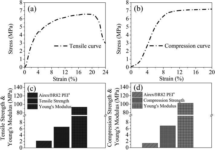 Fig. 12