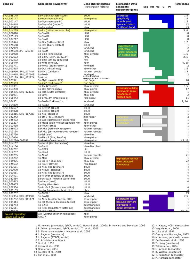 graphic file with name nihms15618f12.jpg