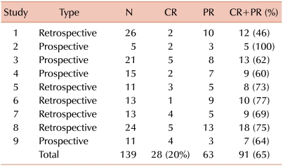 graphic file with name kjh-46-153-i001.jpg