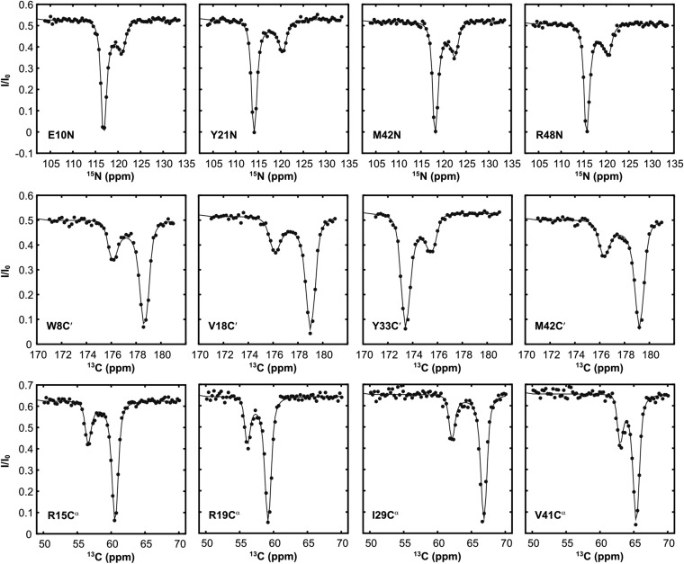 Fig. S5.