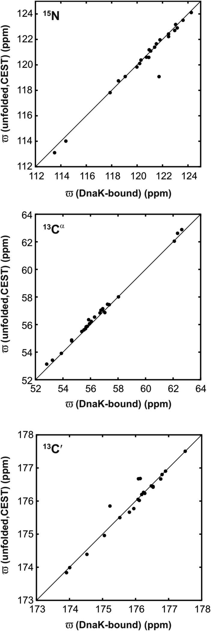 Fig. S6.