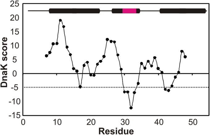 Fig. S1.