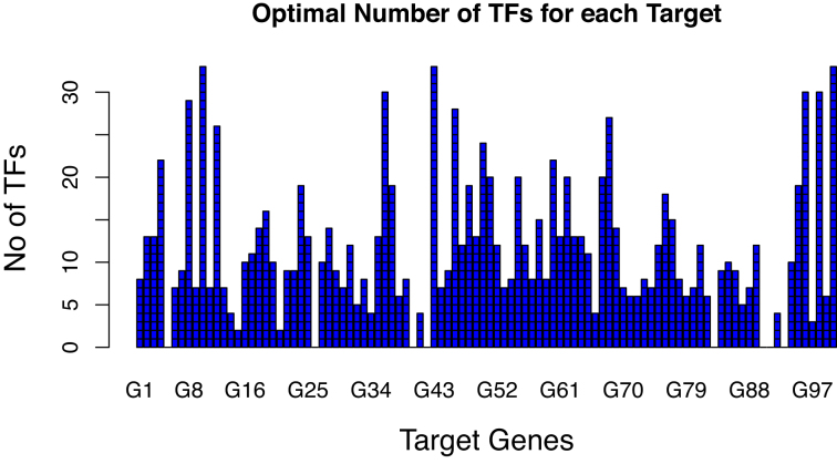 Figure 6.