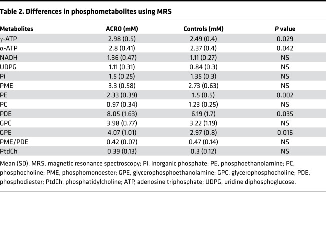 graphic file with name jciinsight-5-134638-g097.jpg