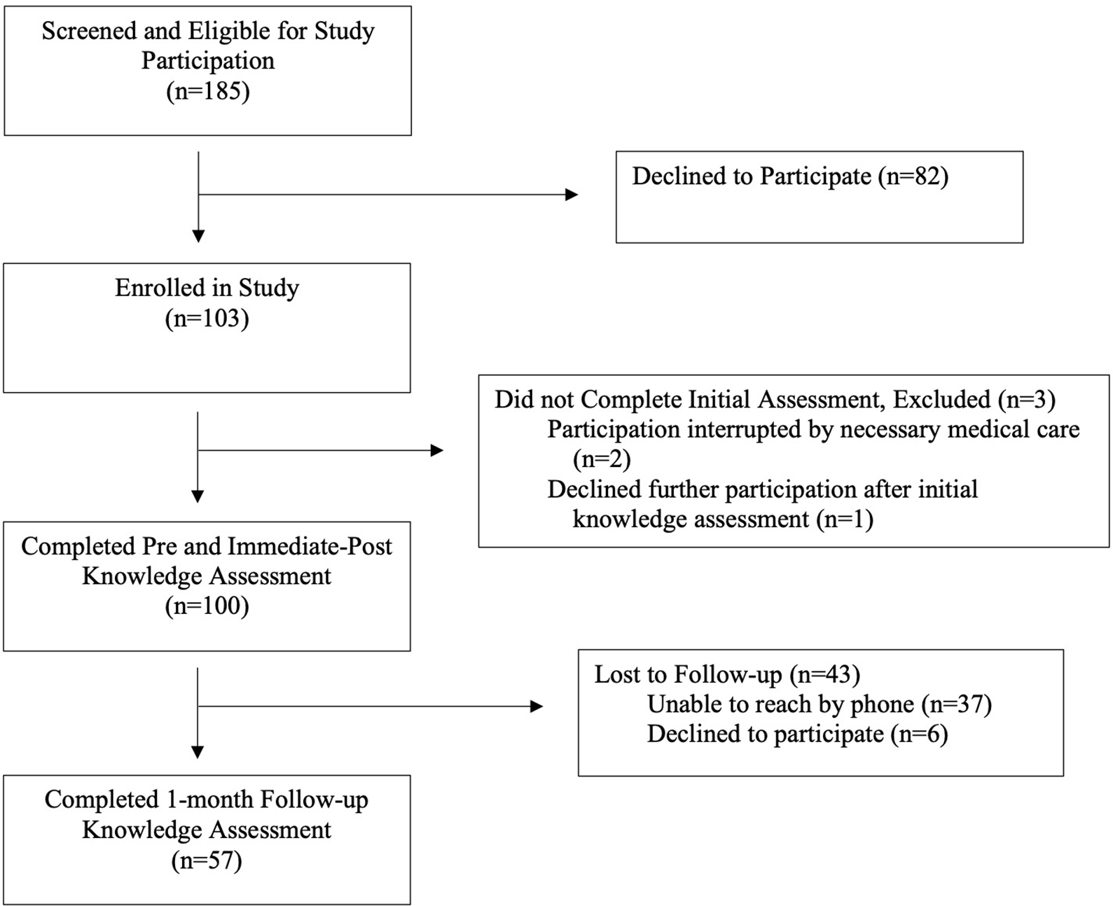 Figure. 1.