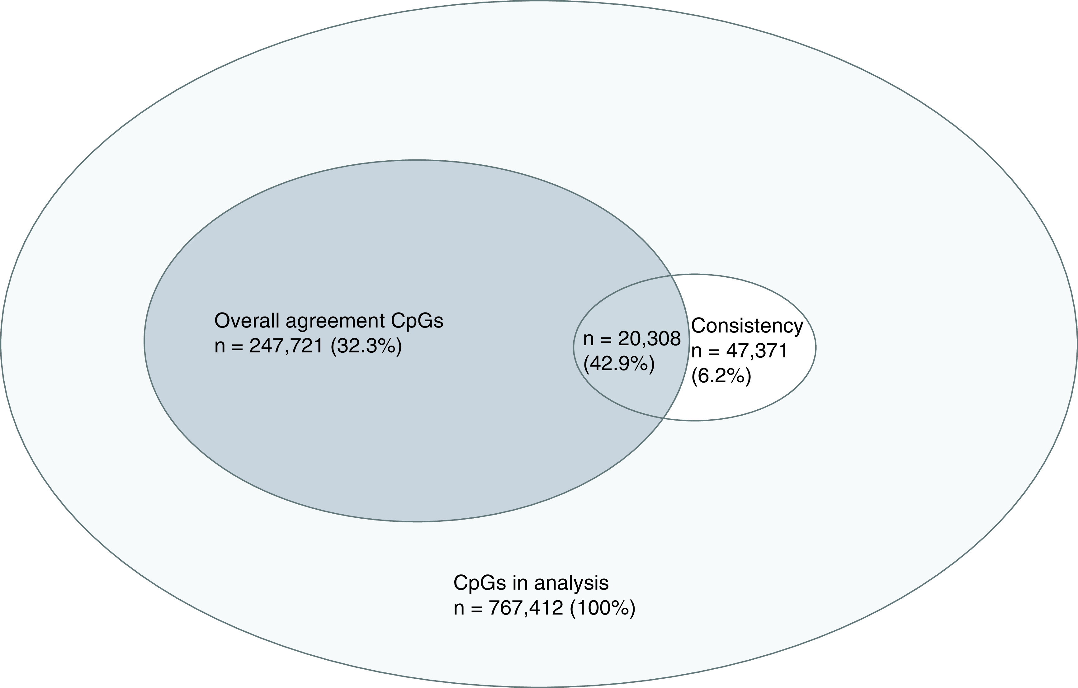 Figure 1. 