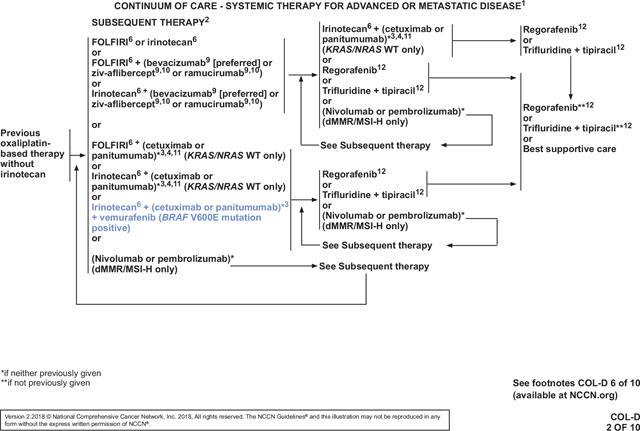 NCCN Categories of Evidence and Consensus