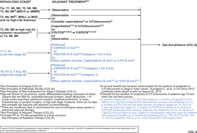 NCCN Categories of Evidence and Consensus