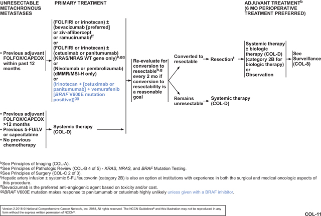 NCCN Categories of Evidence and Consensus