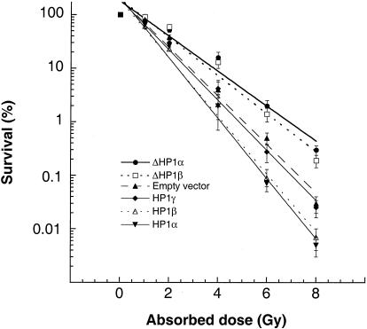 FIG. 8.