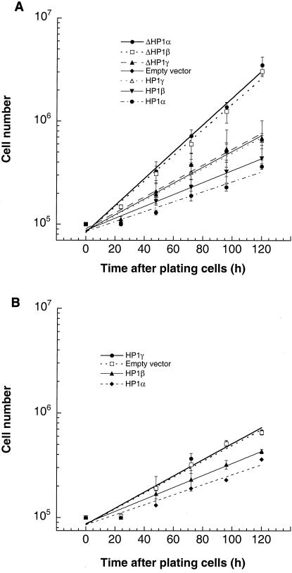 FIG. 7.