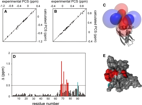 Fig. 3