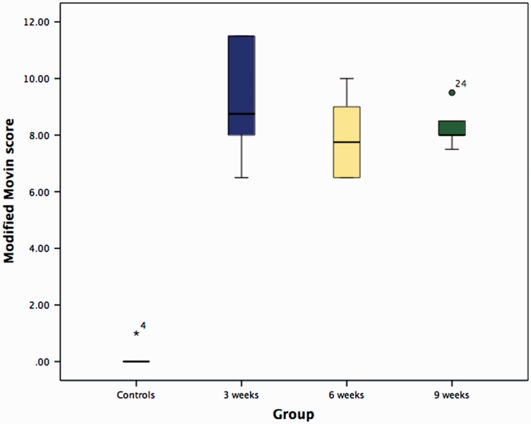 Figure 5.