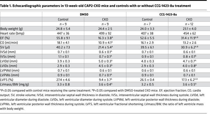 graphic file with name jciinsight-4-124629-g068.jpg