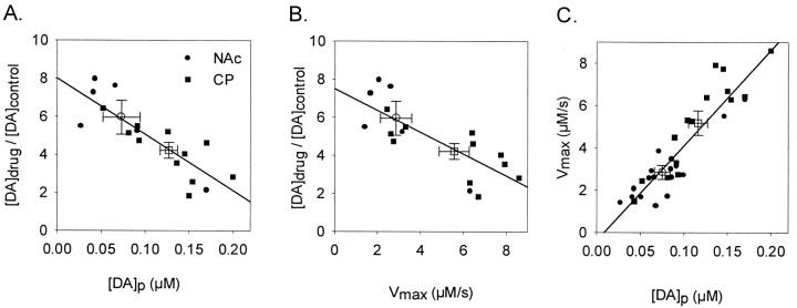 Fig. 8.