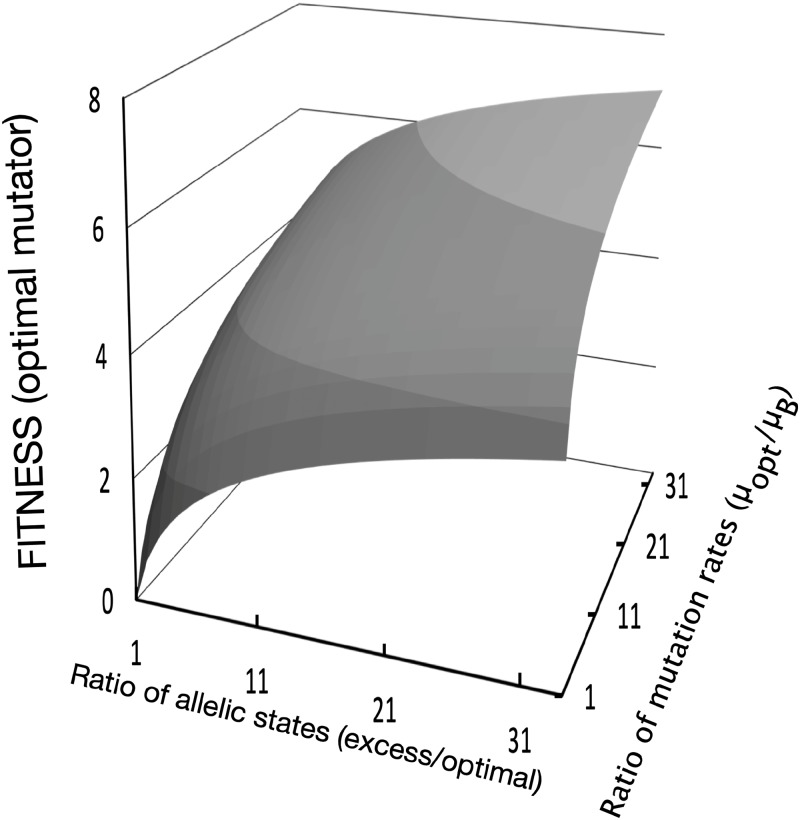 Fig 5