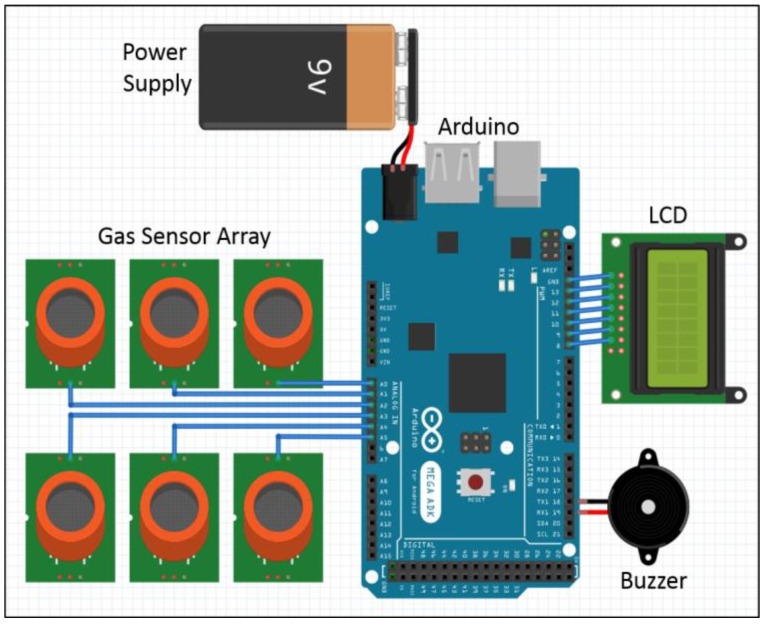 Figure 4