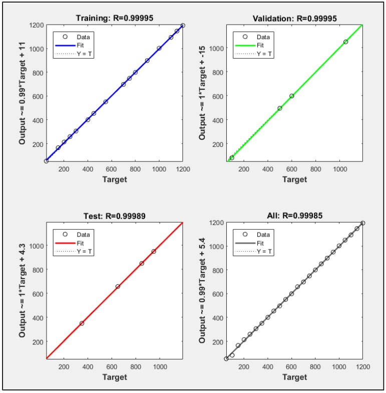 Figure 9