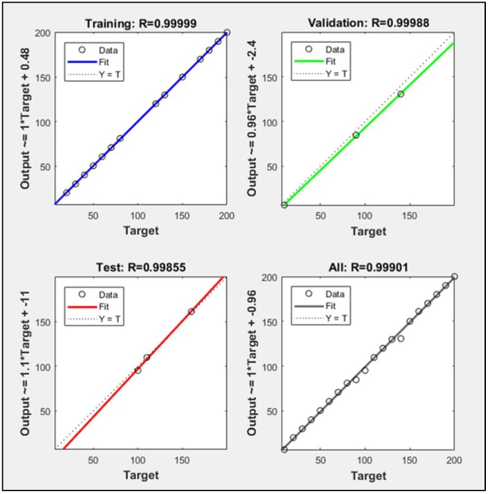 Figure 10