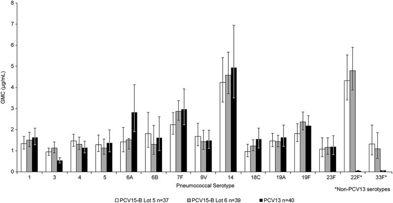 Figure 5.