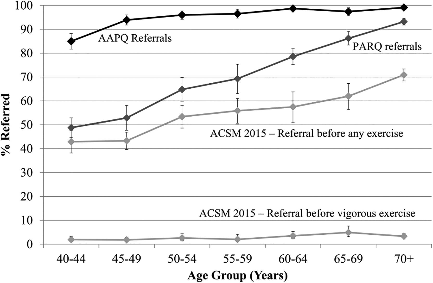 Figure 2: