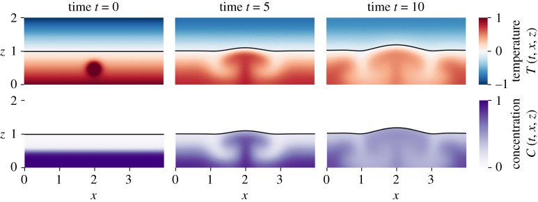 Figure 5.