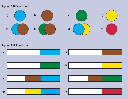 Figure 1A and 1B