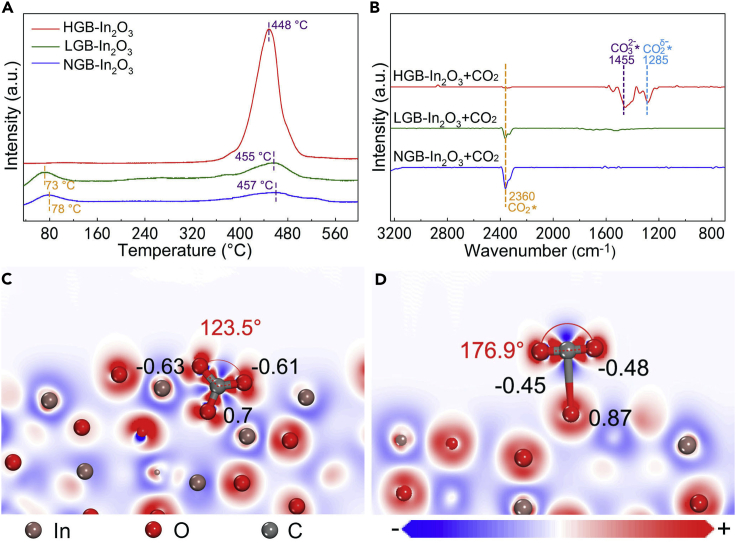 Figure 3
