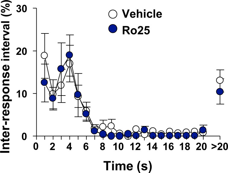 Figure 5—figure supplement 2.